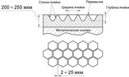 УДЕЛЬНАЯ КРАСКОЁМКОСТЬ